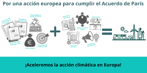 proyecto LIFE Clima