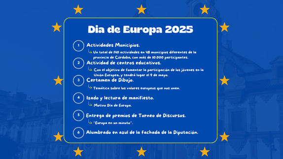 Celebración del Día de Europa en Córdoba