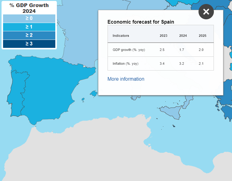 Previsiones provisionales de invierno de la UE para España.