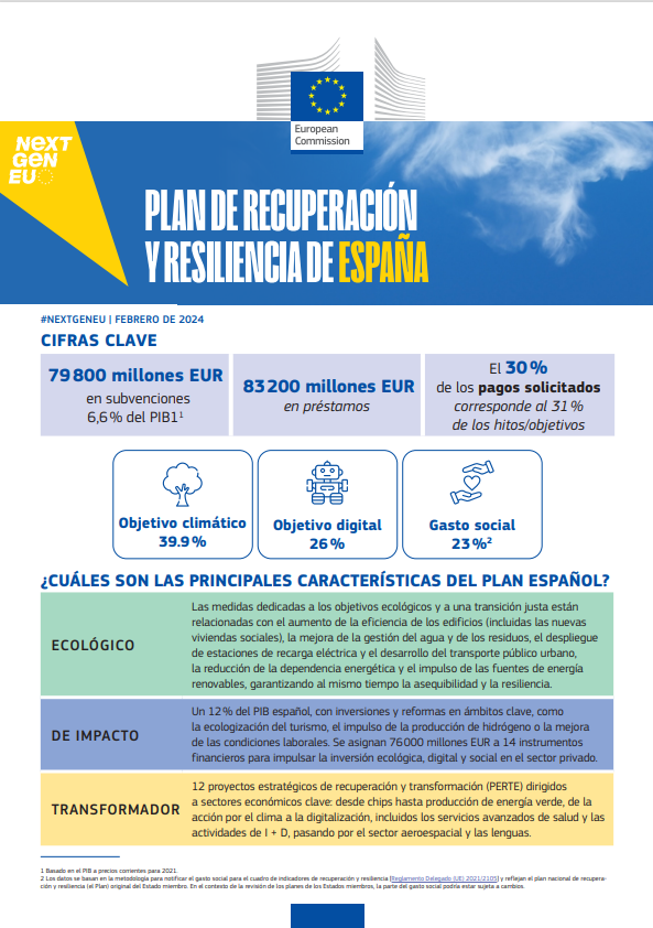 Radiografía del plan de recuperación y resiliencia de España